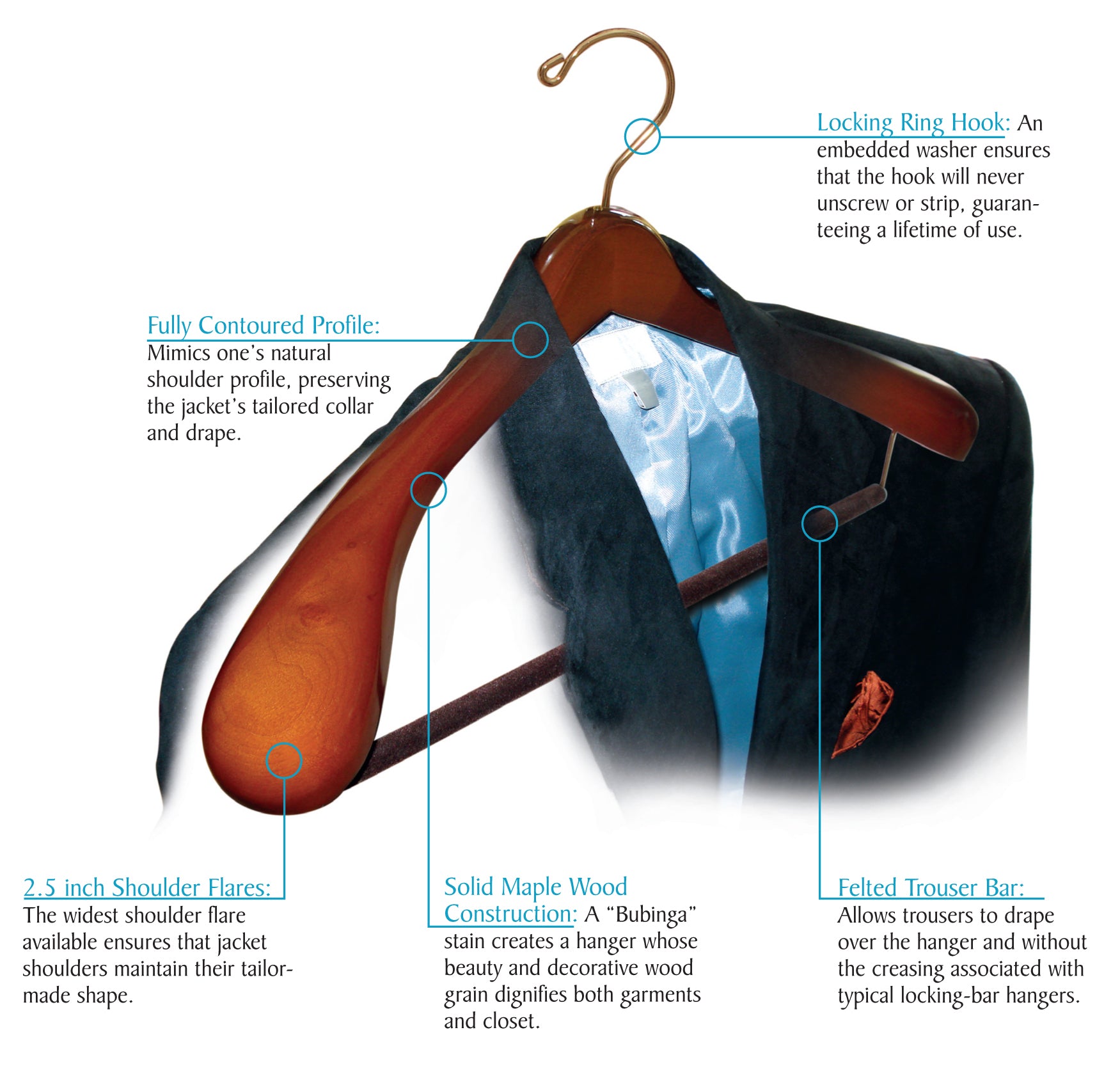 A diagram demonstrating the use of KirbyAllison.com luxury wooden suit hangers to extend the life and protect suits.