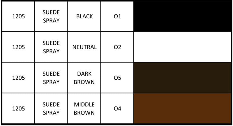 A color chart featuring various shades of brown and black was created using Saphir Renovateur Suede & Nubuck Conditioning Spray by KirbyAllison.com.
